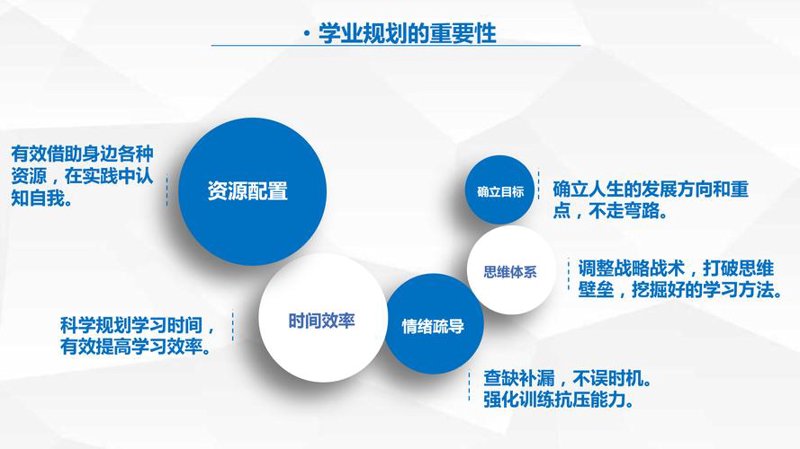 一对一升学规划