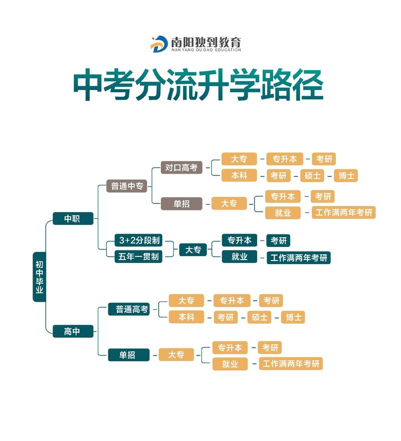 教育信息咨询